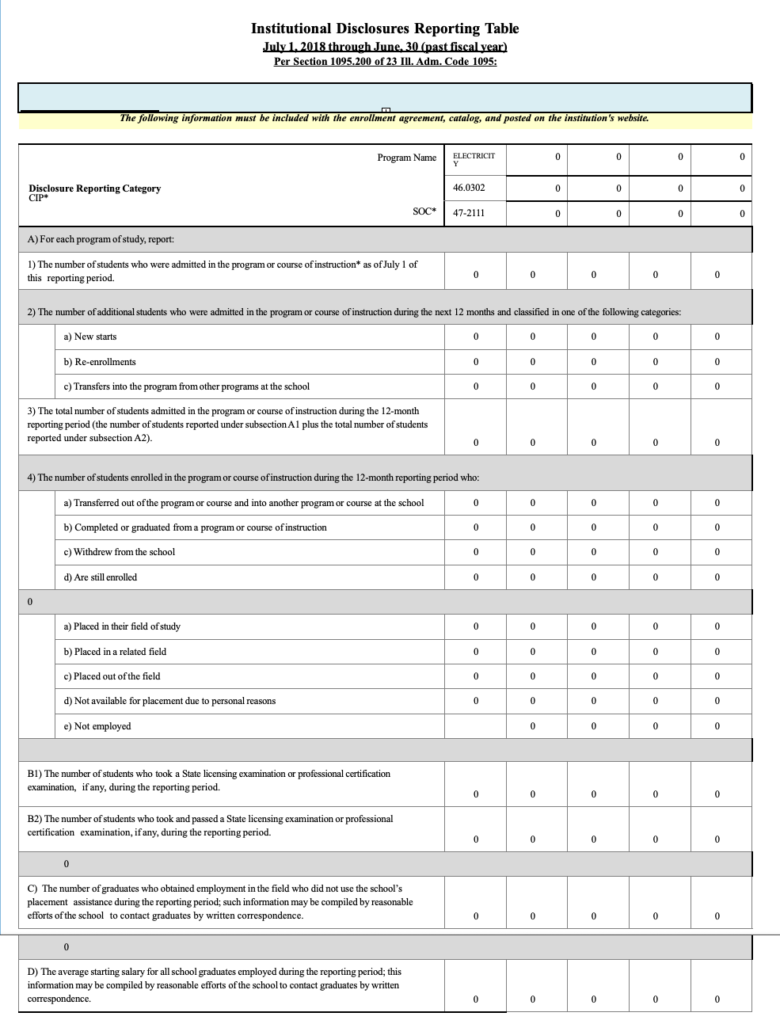 Serna Technical Central